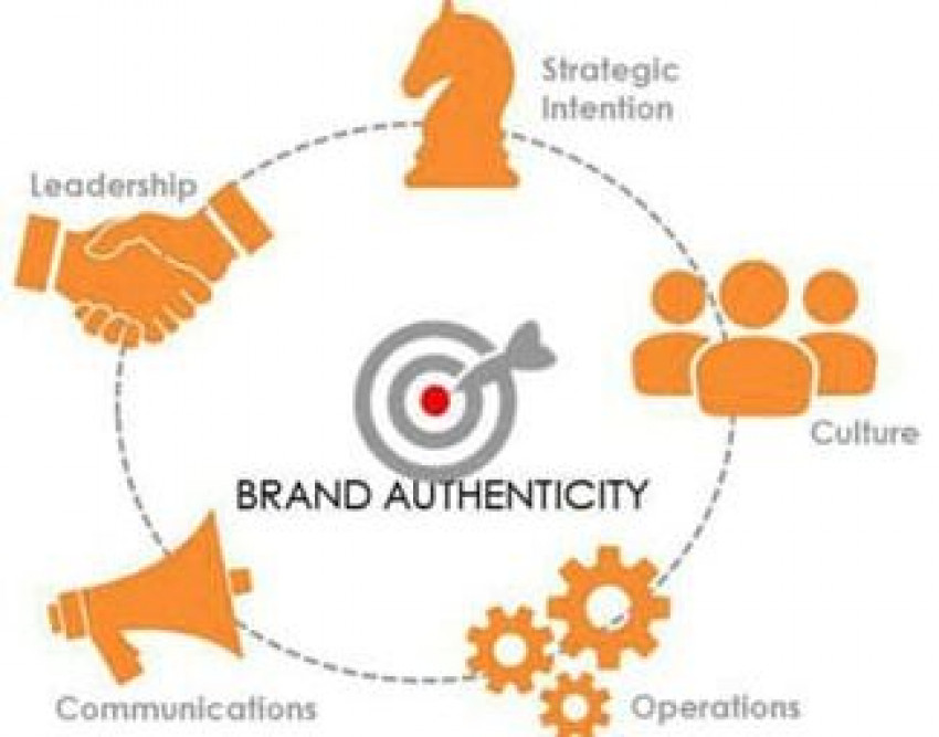 What Exactly Is Brand Authenticity, and Why Is It So Important?