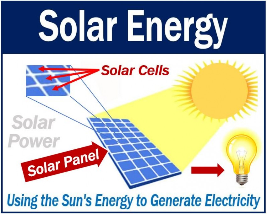 What is Solar Energy and methods to generate it?