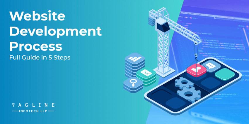 Website Development Process Full Guide in 5 Steps