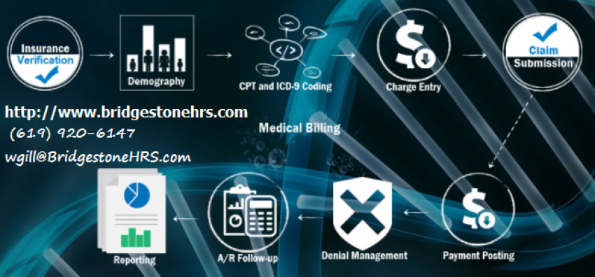 5 GREAT TIPS TO GET HELP WITH HOSPITAL DENIAL MANAGEMENT SOFTWARE