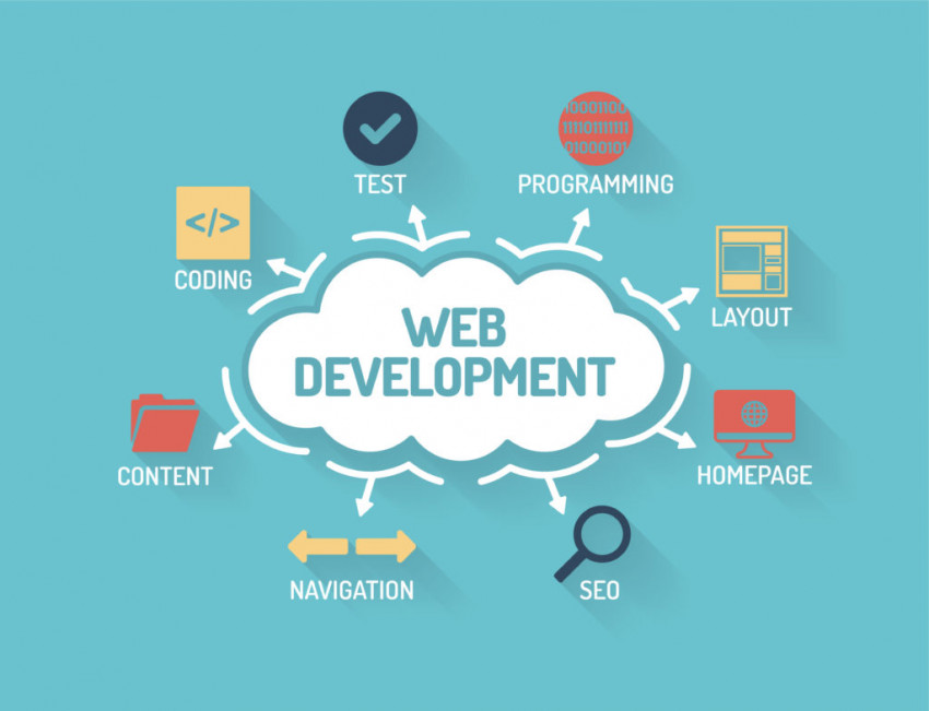Here Are Some Tips To Keep In Mind When Hiring A Web Development Company