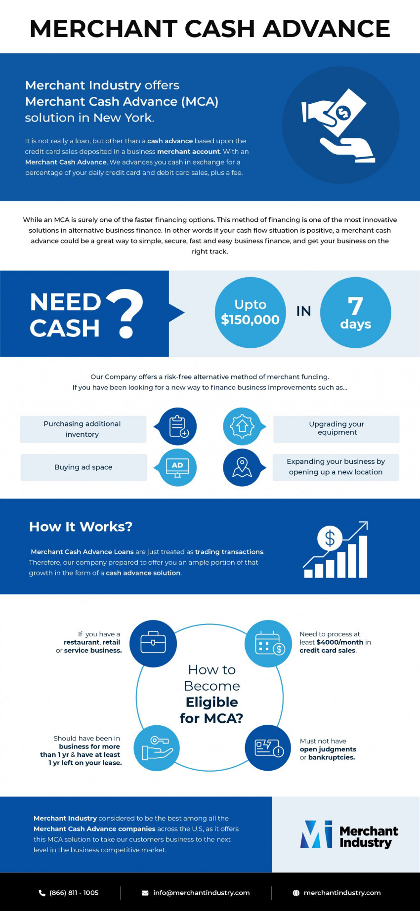 Merchant Cash Advance Loans in New York