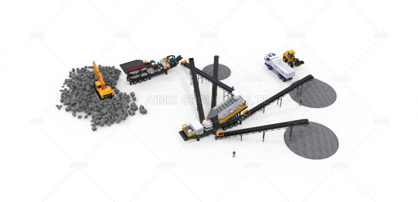 Investing In A Mobile Crushing And Screening Plant