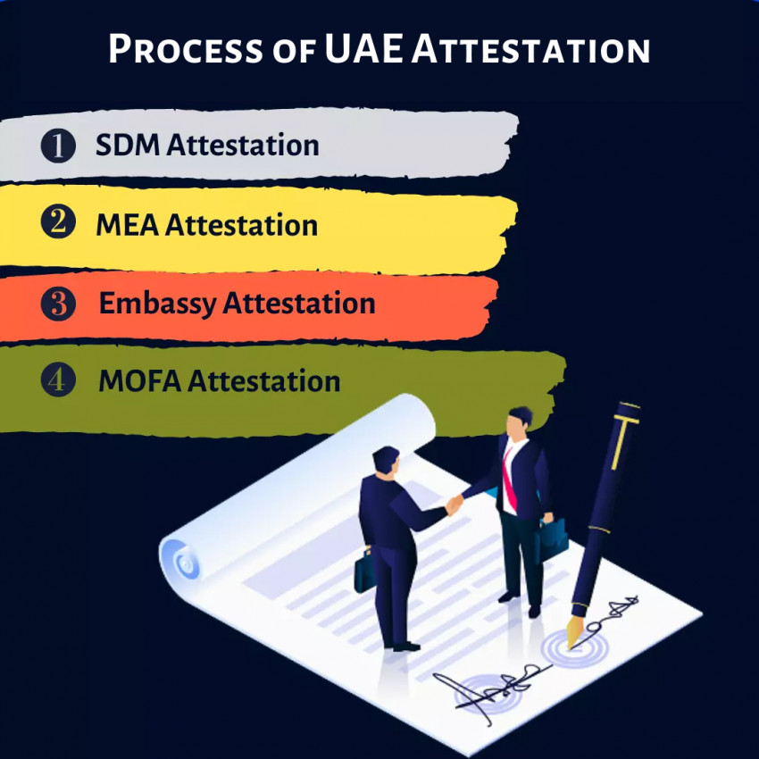 WHAT ATTESTATION IS REQUIRED FOR UAE ATTESTATION?