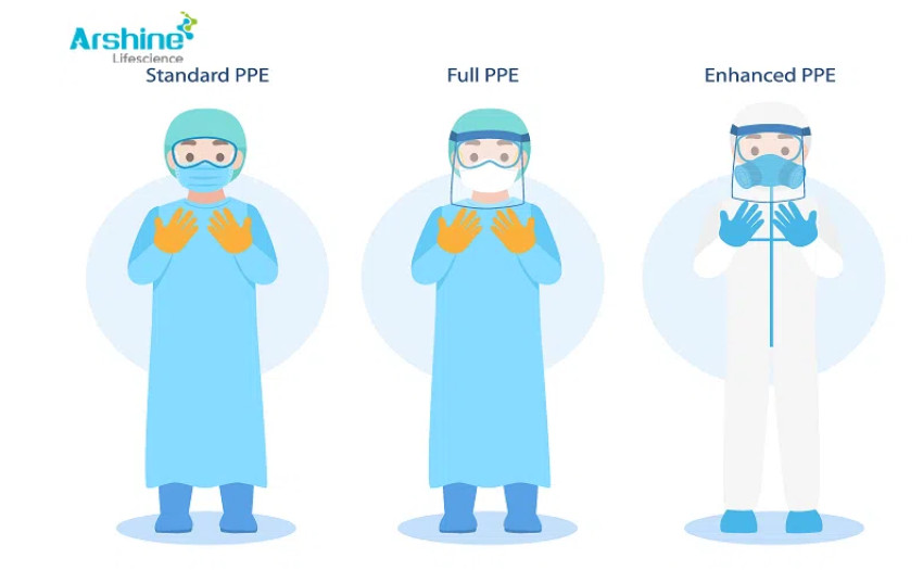 Correct Wearing Steps Of Medical Disposable Protective Clothing