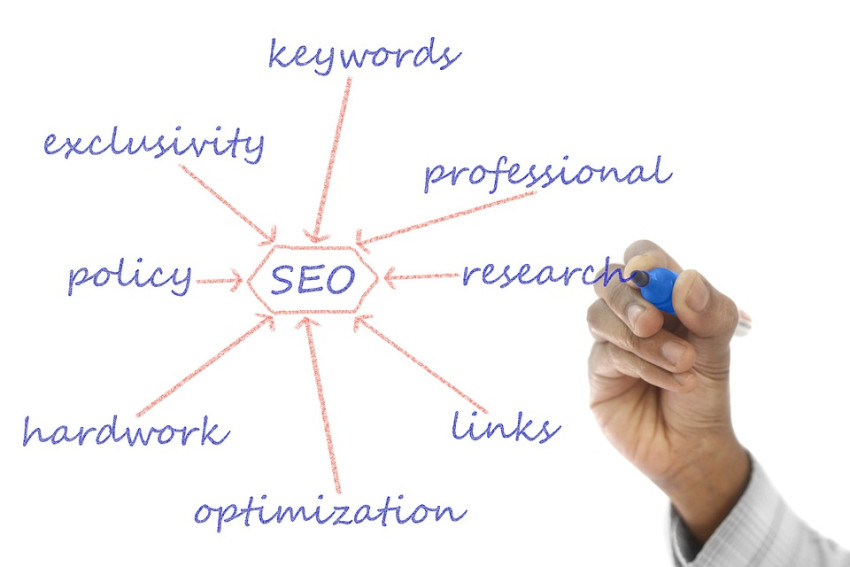 SEO Services In India Are A Combination Of Quality And Expertise