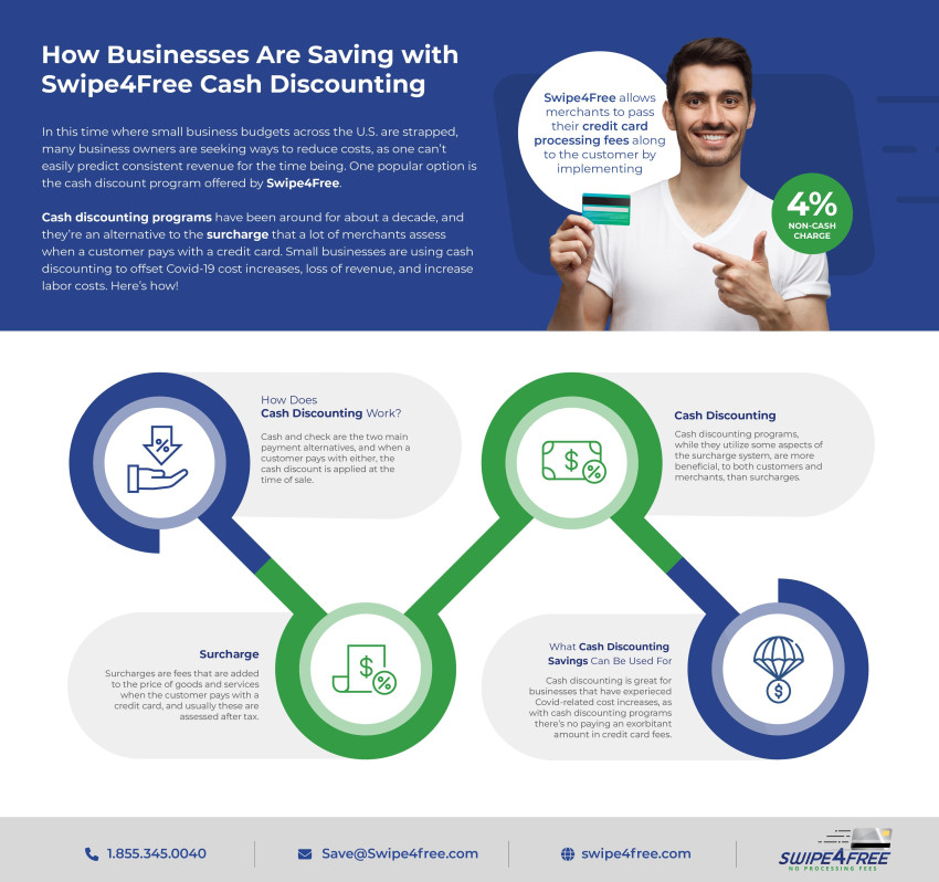 Cash Discounting & How Swipe4Free Implements It