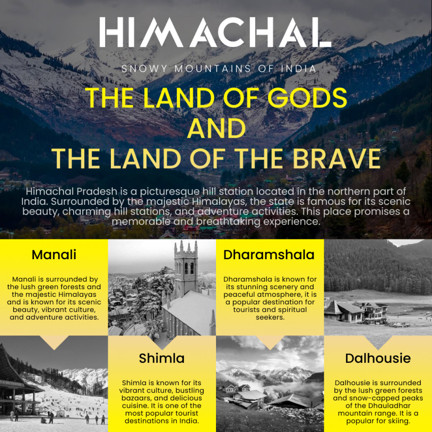 Himachal travel Guide: Best activities to do & Sighseeing