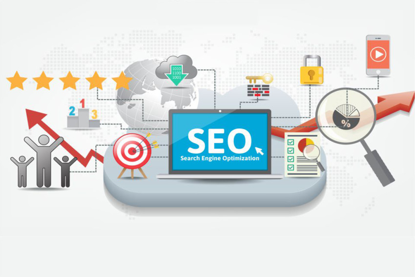 Google AdWords And Google Position