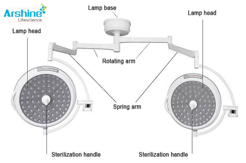 Principle of surgical led surgical lights