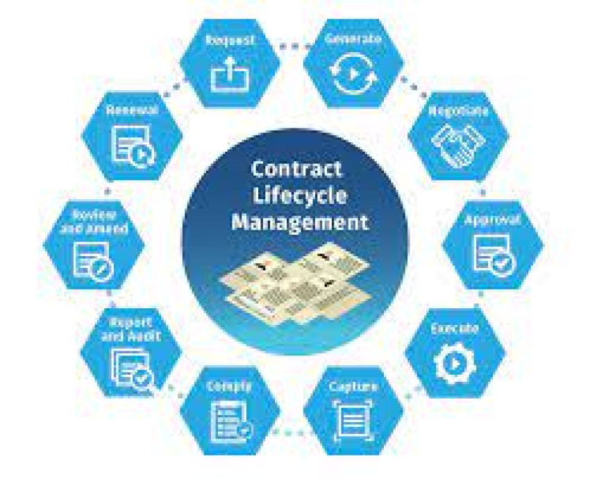 Big Benefits Of Hiring The Contract Management Services
