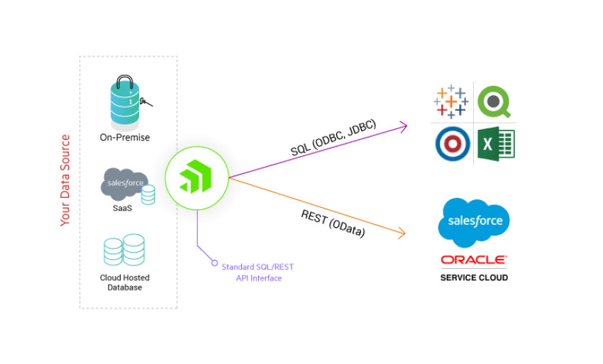5 Essential Components for a Successful Database API Implementation