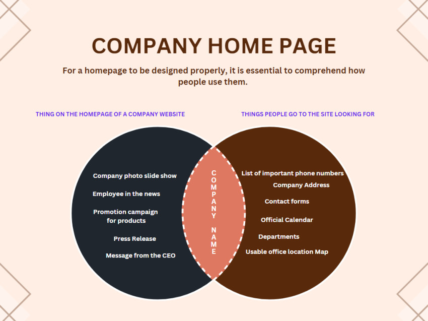 Is the Homepage the most important page of a website?