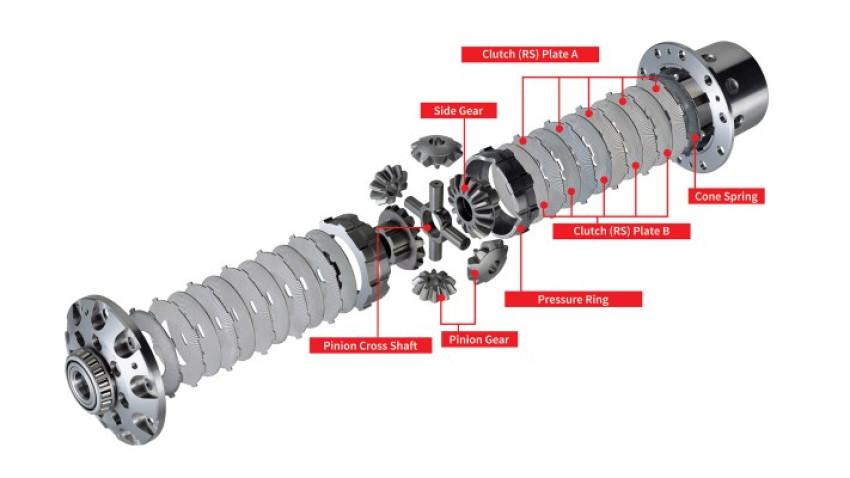 Buying M80 3.91 Differential Gearbox? Consider This Detailed Guide