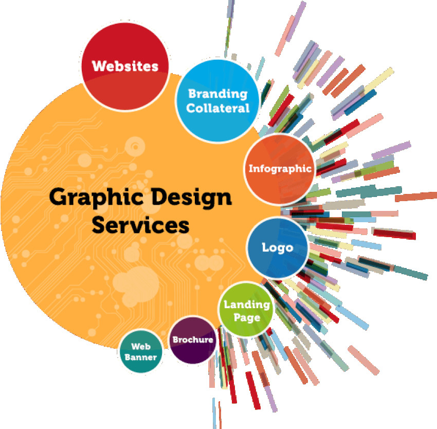 Elevating Brands with Graphic Designing Services in Pakistan