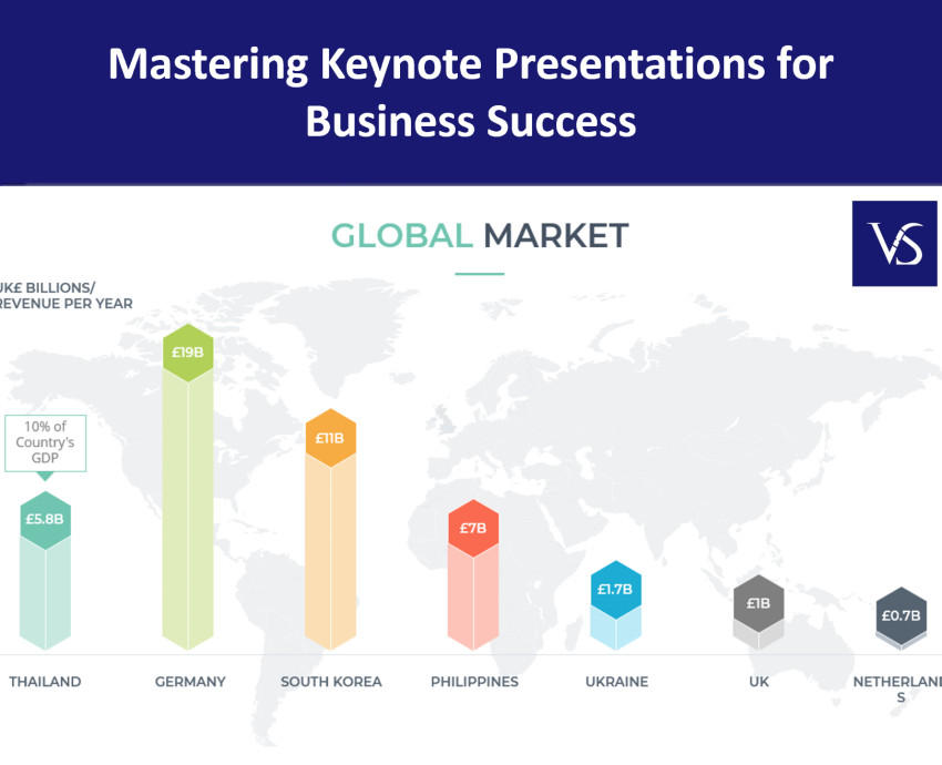 The Key Ingredients for a Winning Business Presentation