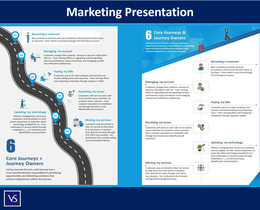 Mastering the 5 C's: A Roadmap to Prosperity