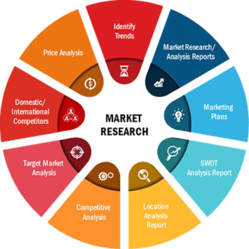 Visual Analytics Market Size, Share, Trends, Analysis, Growth and Forecast 2025