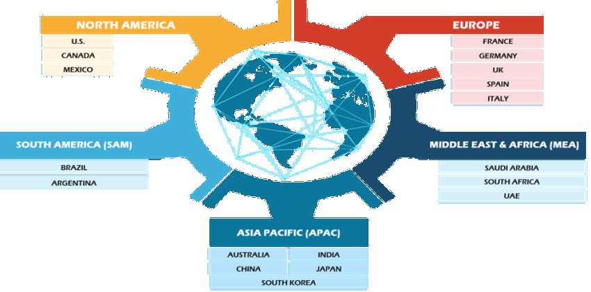 Location Of Things Market By Share, Growth Size, Key Segments And Forecast To 2027