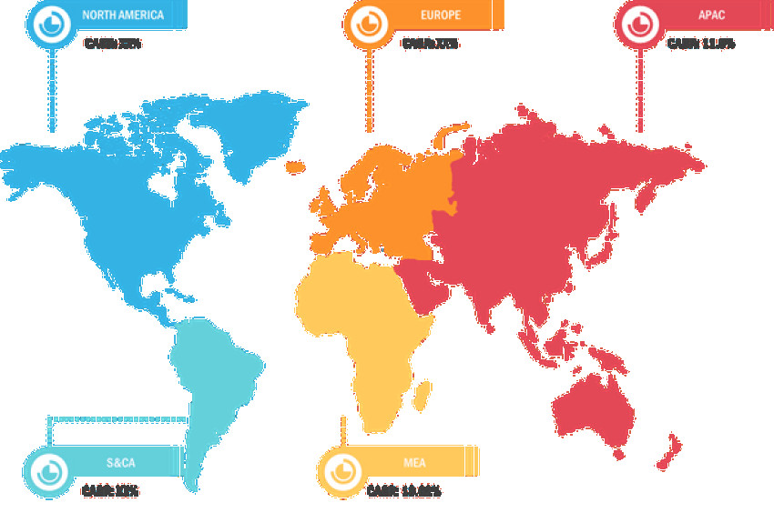 Machine Vision Systems Market Share, Size, Business Opportunities and Forecast By 2027
