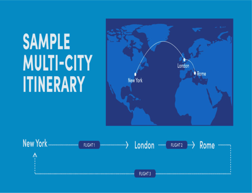 Explore American Airlines Multi-City Flights