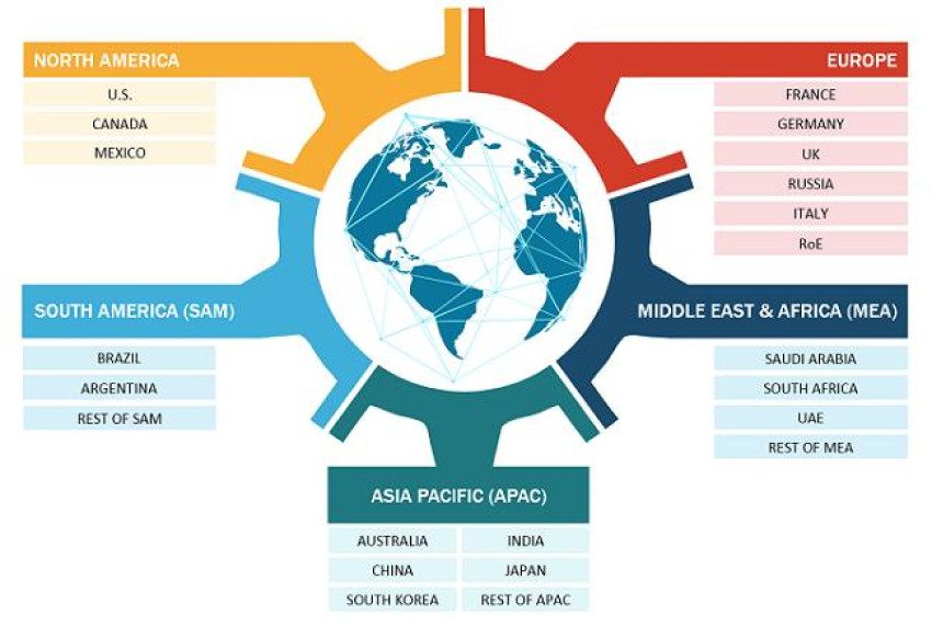 Global Cement Market Size Report | Industry & Analysis - 2030