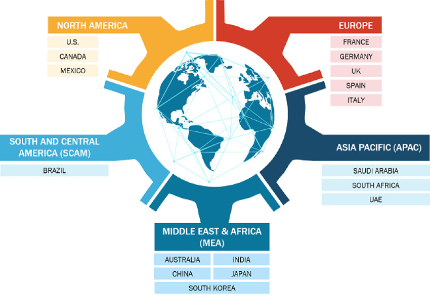 Global E-Commerce Platform Market Growth, SWOT Analysis , Trends & Forecast (2020 – 2030)