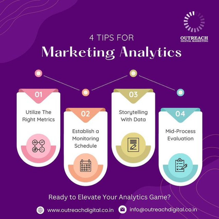 Unleashing the Power of Social Media Optimization (SMO) Companies in India