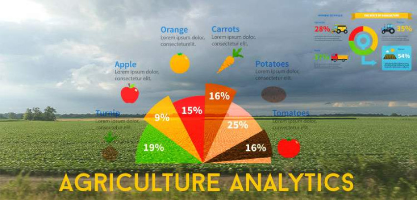 Agriculture Analytics Market Expected to Reach Tremendous Growth