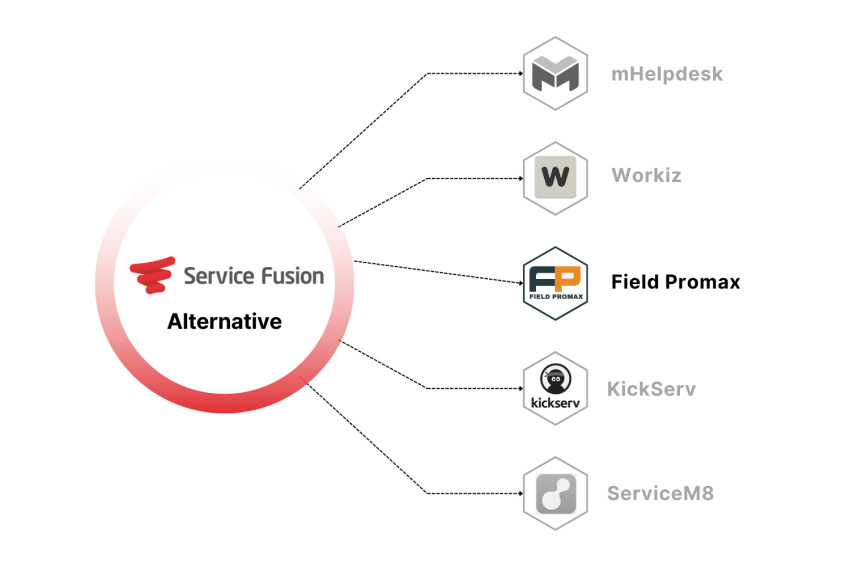 Top 5 Service Fusion Alternatives in 2023