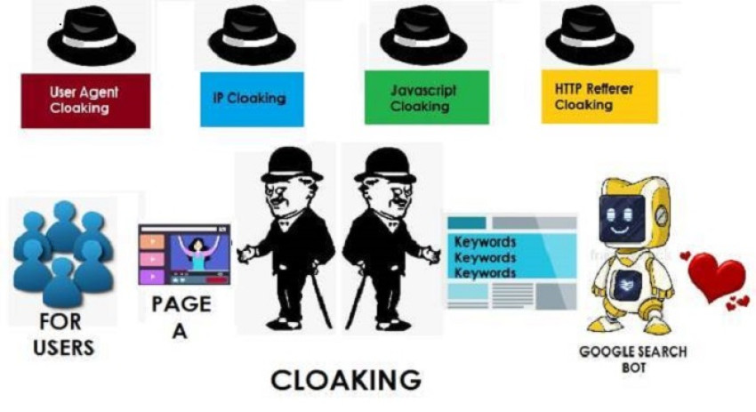 Best practices for website cloaking
