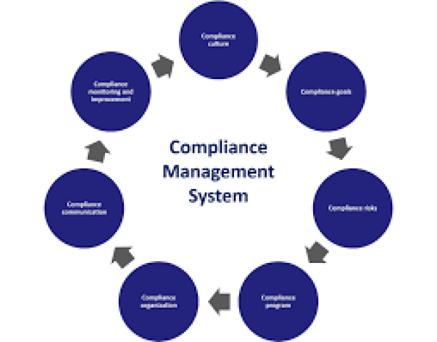 Automate Compliance Processes In Your Business With The Compliance Management Software