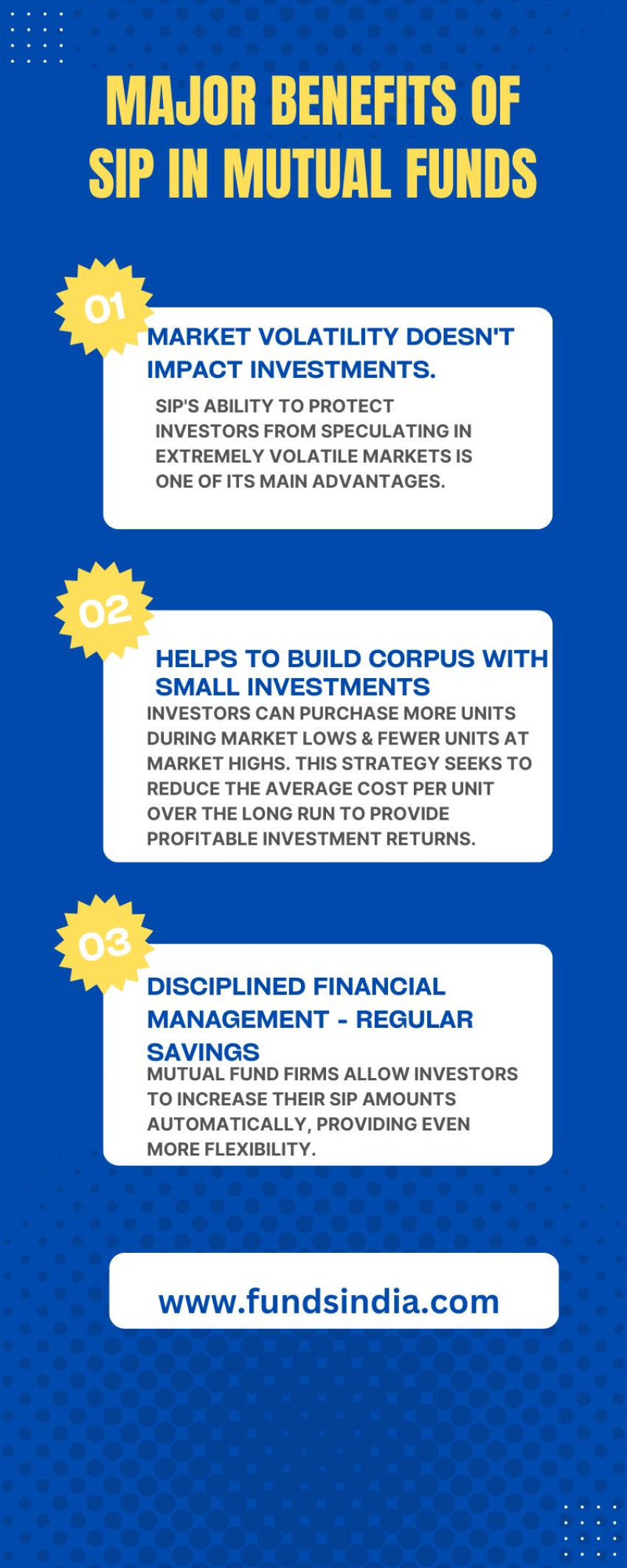 SIP Calculator to Help You Unlock Wealth for Financial Success