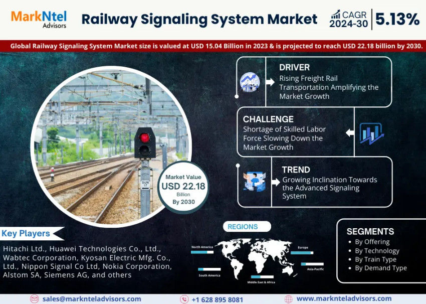Key Manufacturers Operating in Railway Signaling System Market to Hit Lucrative Growth Objectives
