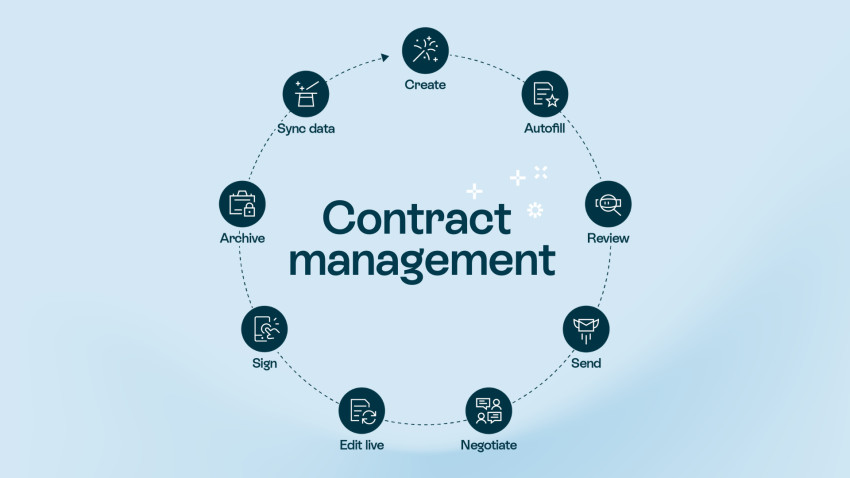 Understanding Contract Lifecycle Management: Streamlining Business Processes