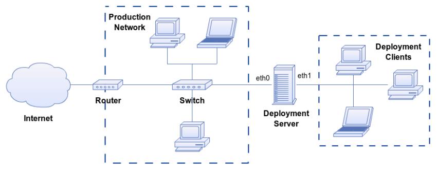 Why Efficient Network Deployment is Crucial for Business Growth