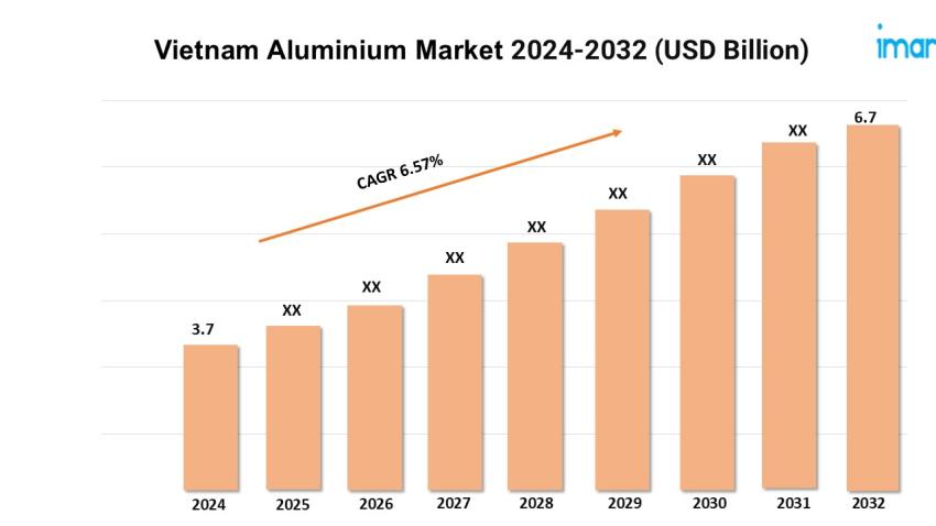 Vietnam Aluminium Market Size, Share, Trends 2032
