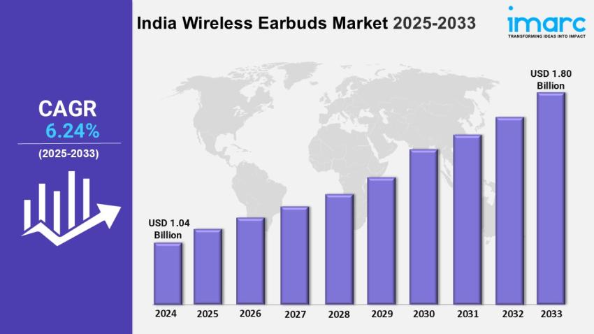 India Wireless Earbuds Market Size, Share, Growth, and Forecast Report 2025-2033