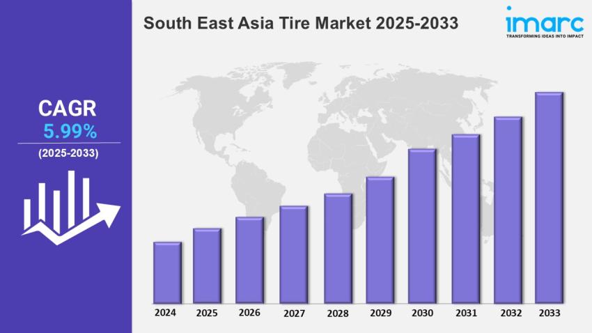 South East Asia Tire Market Size, Share, Trends & Forecast Report 2025-2033