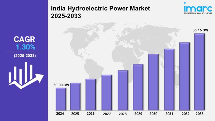 India Hydroelectric Power Market Size, Share, Growth and Industry Outlook 2025-2033