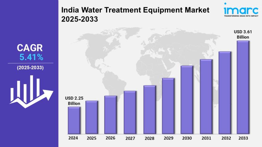 India Water Treatment Equipment Market Share, Growth, Size, Outlook and Analysis Report 2025-2033