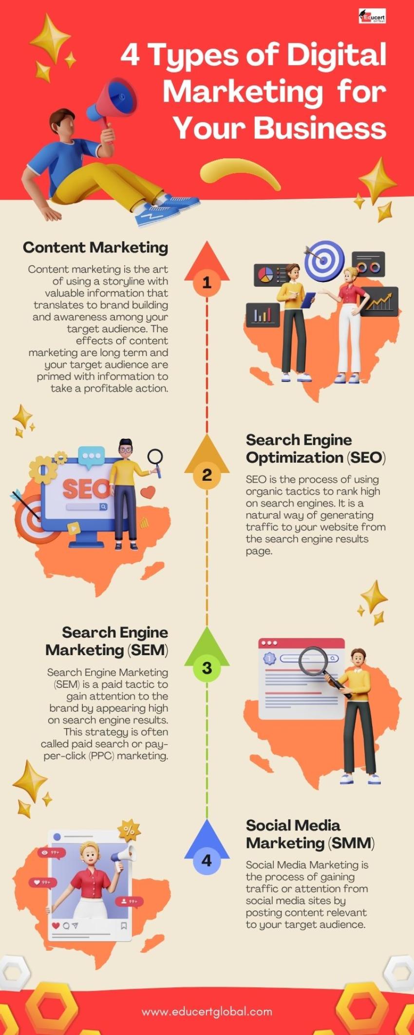 Learn best Digital Marketing from Experts in Lucknow