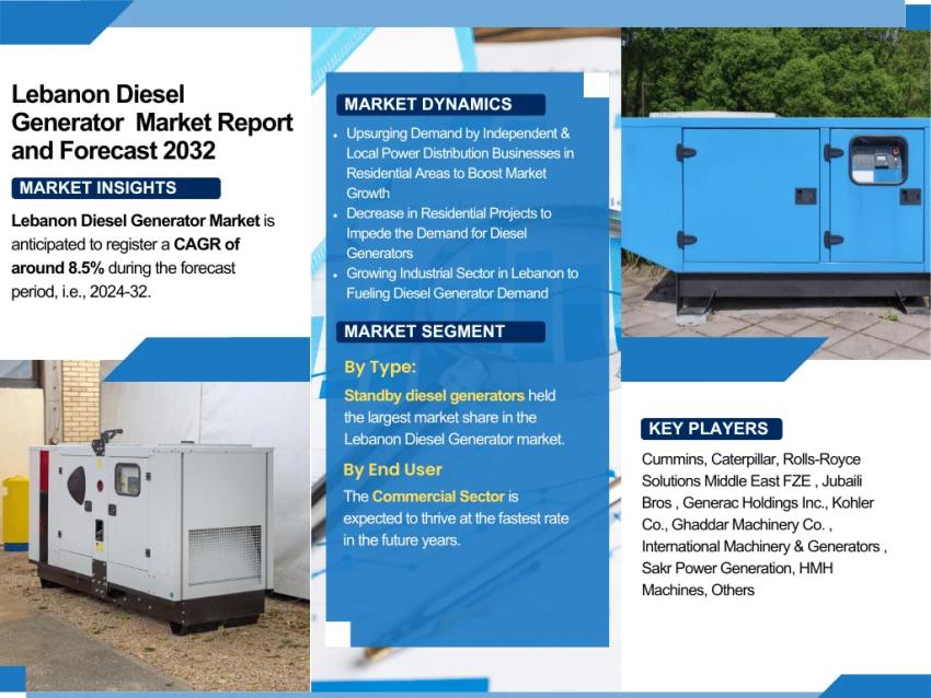 "Lebanon Diesel Generator Market 2026–2032: Growth Forecast, Drivers & Leading Providers"