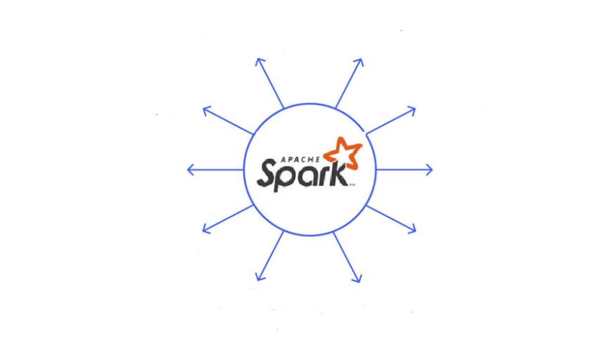 Apache Spark Online Training Real-time support from Hyderabad