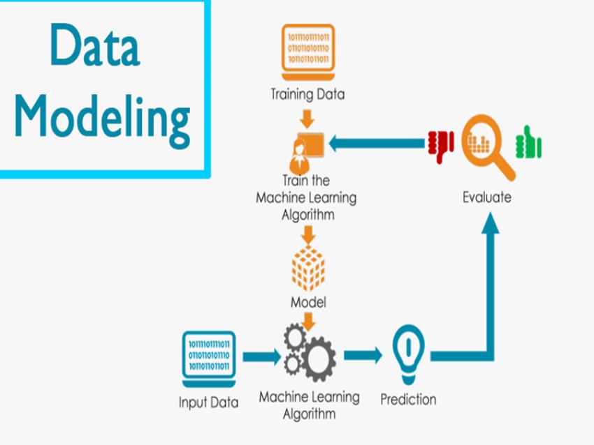 Data Modelling Online Training Institute From Hyderabad India