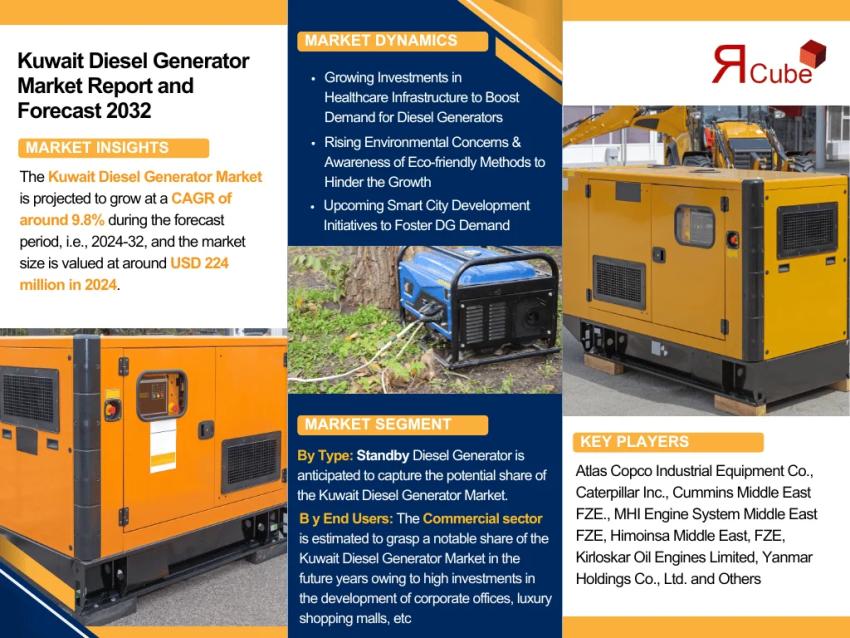 Kuwait Diesel Generator Market Outlook 2024–2032: Growth, Trends & Leading Players