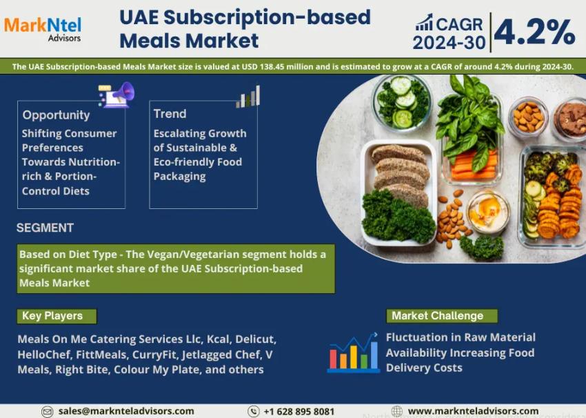 UAE Subscription-based Meals Market Report 2024–2030: