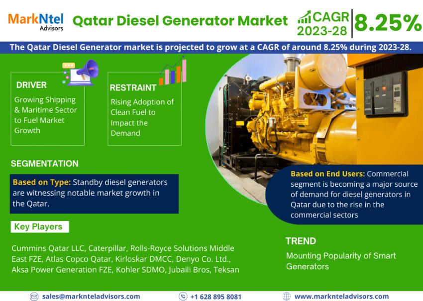 Qatar Diesel Generator Market Report 2023–2028: Size, Share,
