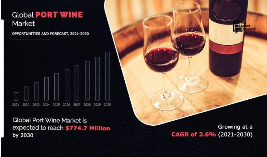 Port Wine Market Share, Size, Trends, Growth, Analysis, Research Report and Forecast