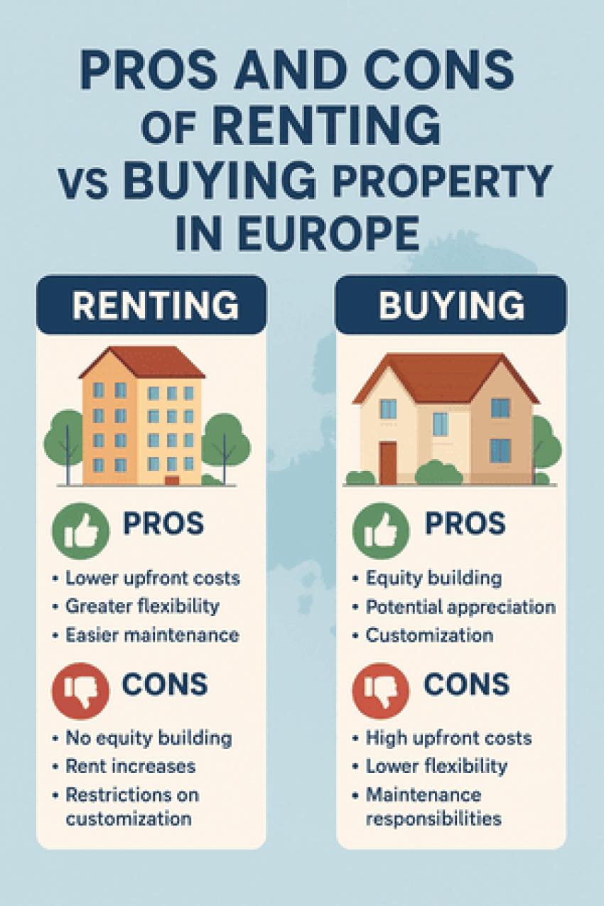 Pros and Cons of Renting vs. Buying Property in Europe